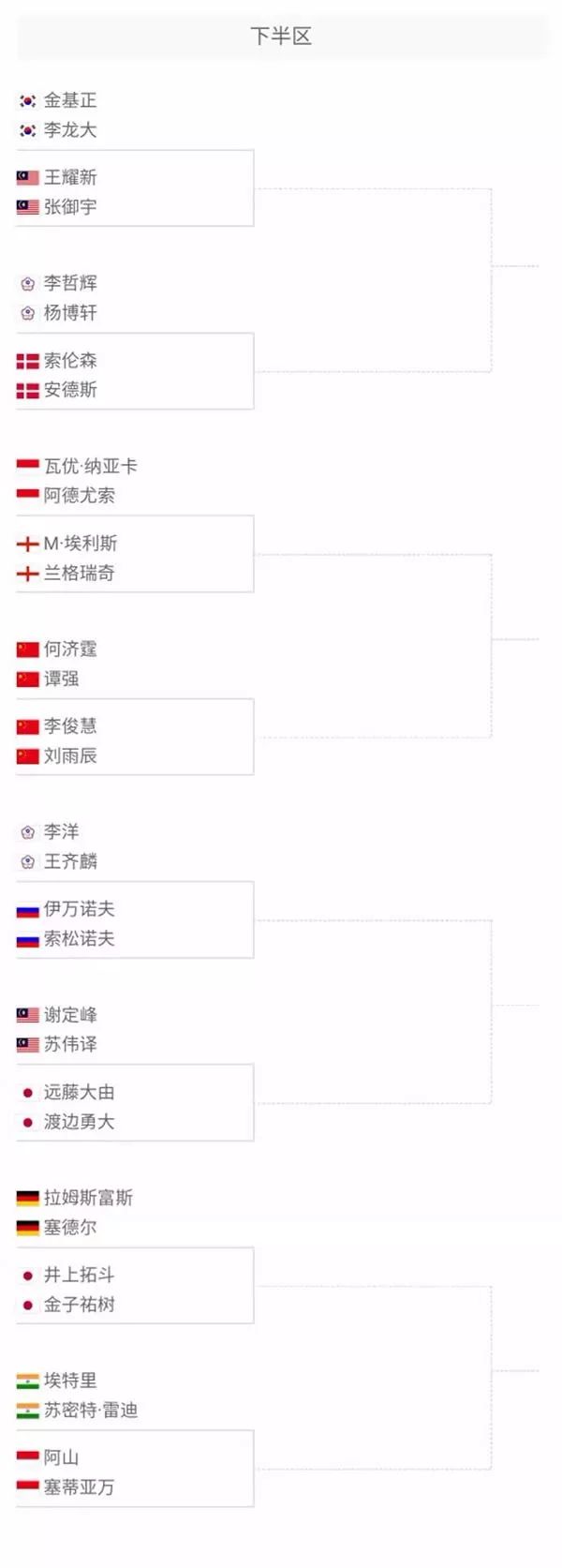 球员的发挥 球员的发挥